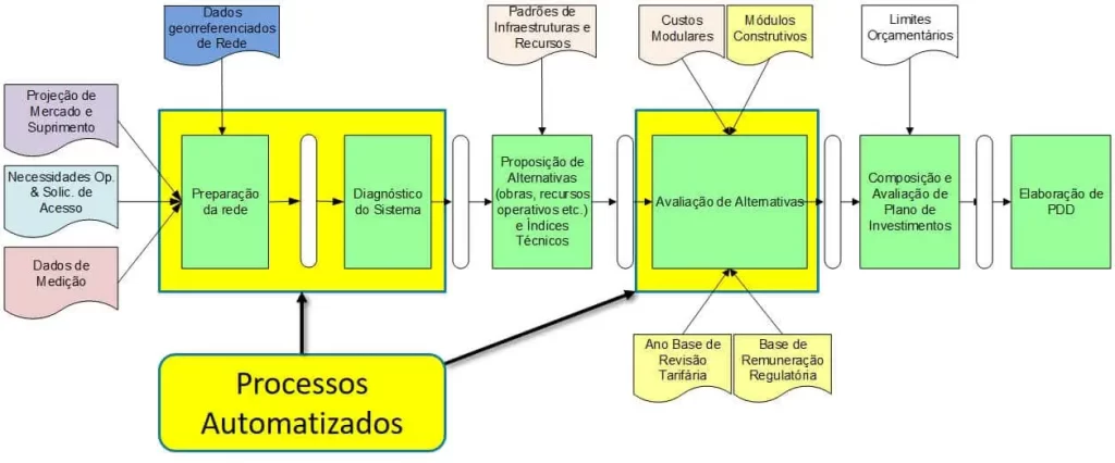 copel-diagrama