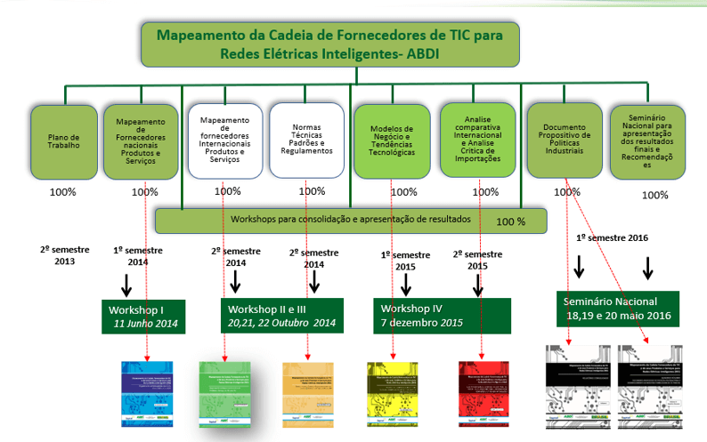 figuras-e-diagramas.png