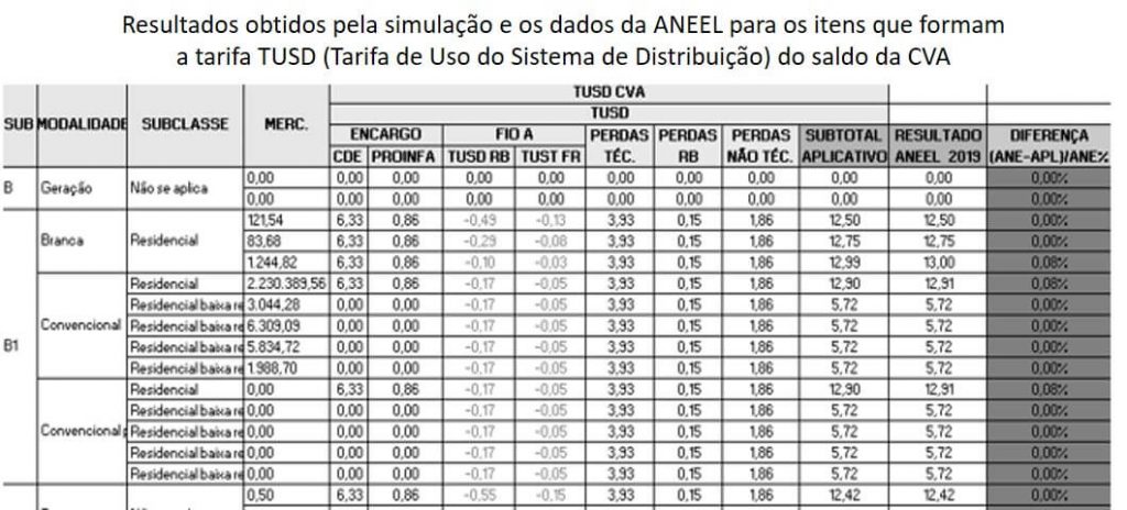 simulacao-de-dados-aneel-2.jpg