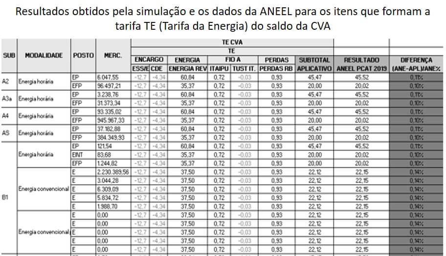 simulacao-de-dados-aneel.jpg